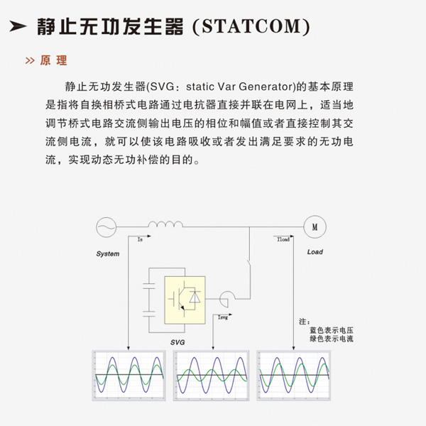 产品名称